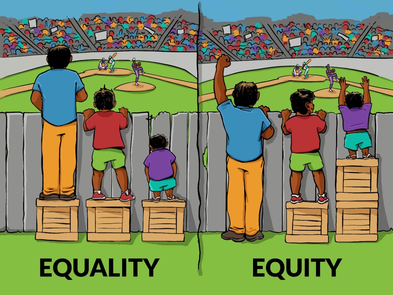 Image is divided into two parts. On the left it reads “equality” and shows three people of different height standing on boxes of the same side, looking over a fence. The tallest person doesn't really need the box, while the shortest person still cannot see over the fence. On the right side, the tallest person is not using a box, and the shortest person is able to see as they are standing on two boxes. This side reads "equity."